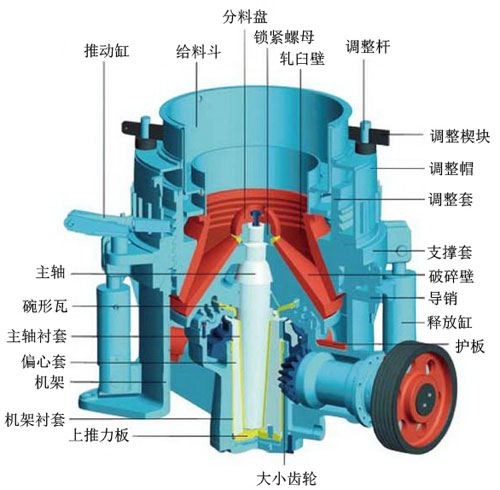 液壓圓錐破碎機工作原理