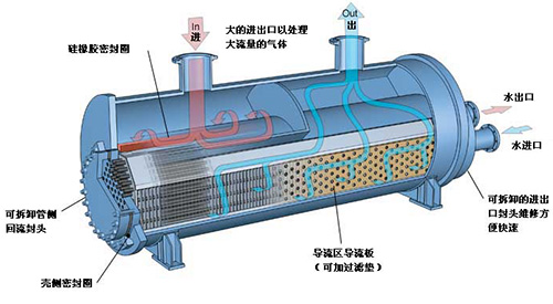 冷卻機(jī)工作原理